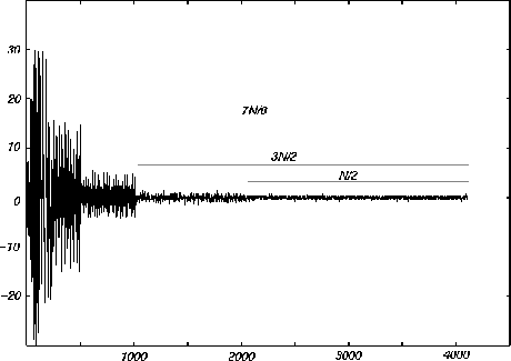 \begin{figure}\begin{center} \epsfig{figure=cortes.ps,width=4.5in}\end{center}\end{figure}