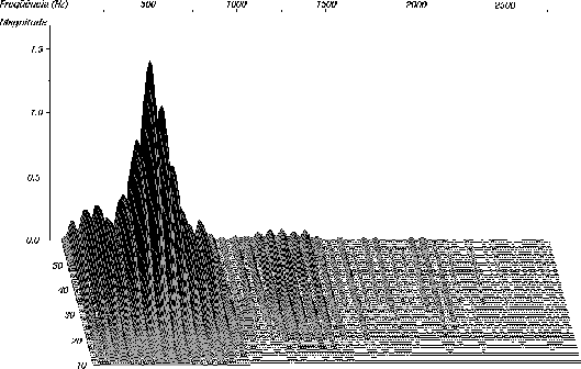 \begin{figure}\begin{center} \epsfig{figure=result2.ps,width=4.5in}\end{center}\end{figure}